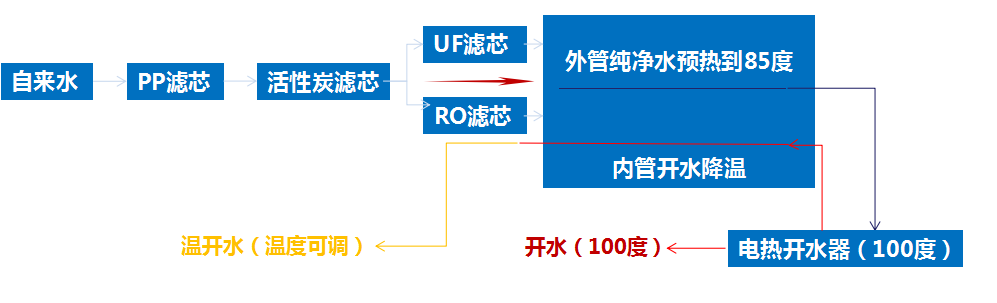 浩泽净水器核心功能