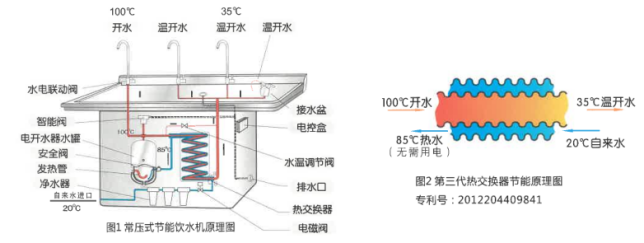 浩泽净水器核心功能