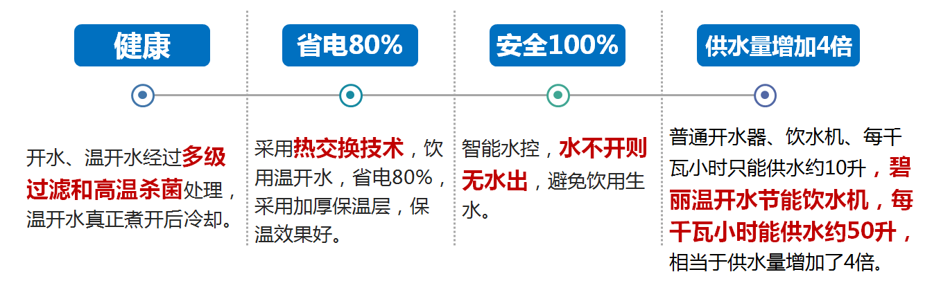 双聚能开水器核心功能