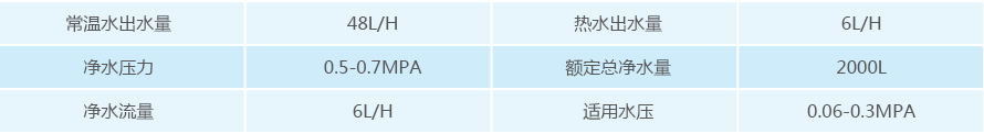 浩泽商用净水器产品参数