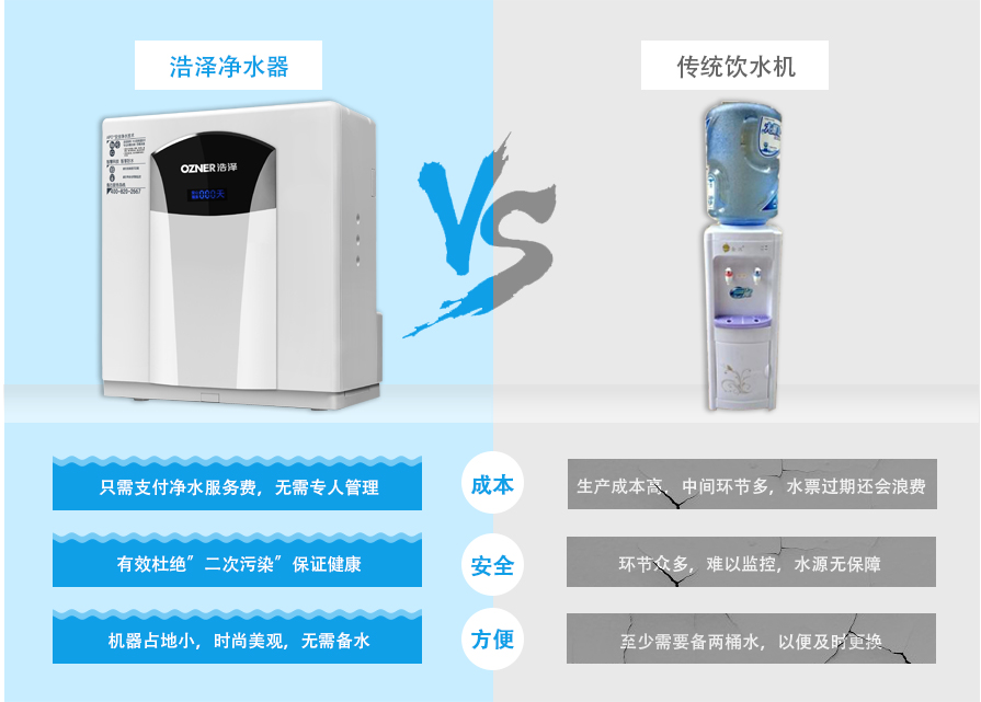 厨下式饮水机产品优势对比