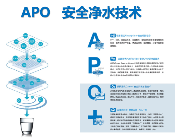 苏州浩泽净水器租赁