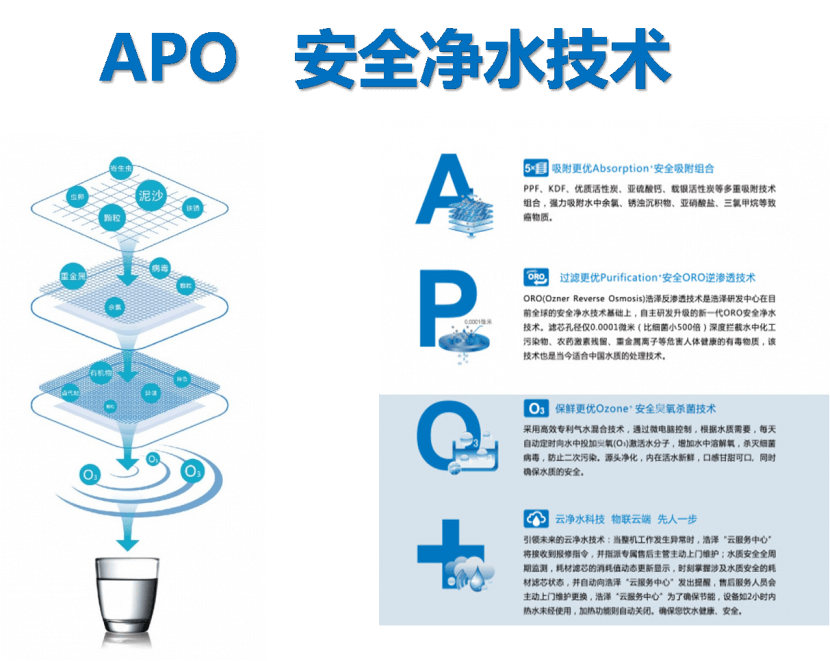 浩泽净水器APO+