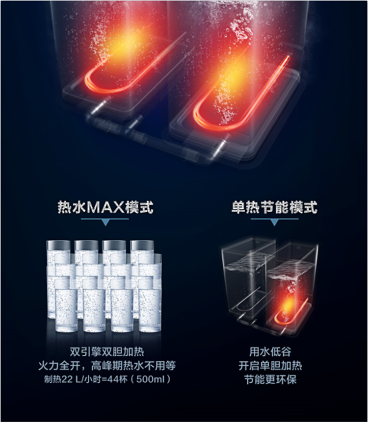 美的(Midea)商用净水器