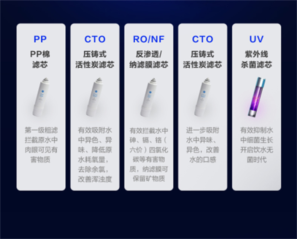 GE通用净水器