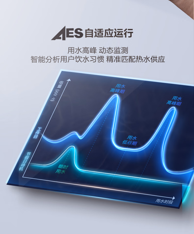 A.O.史密斯直饮机