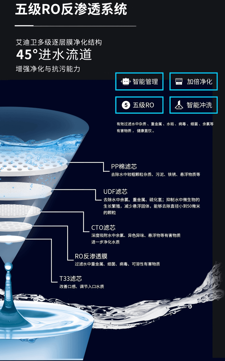 IDIY艾迪卫净水器