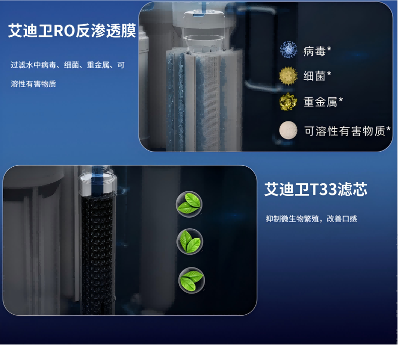 艾迪卫净水器官网