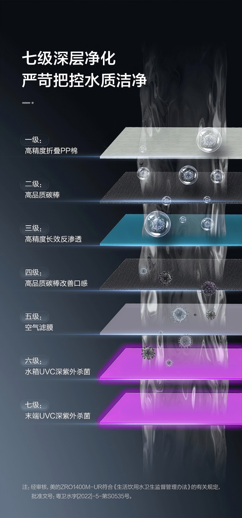 Midea美的净水机