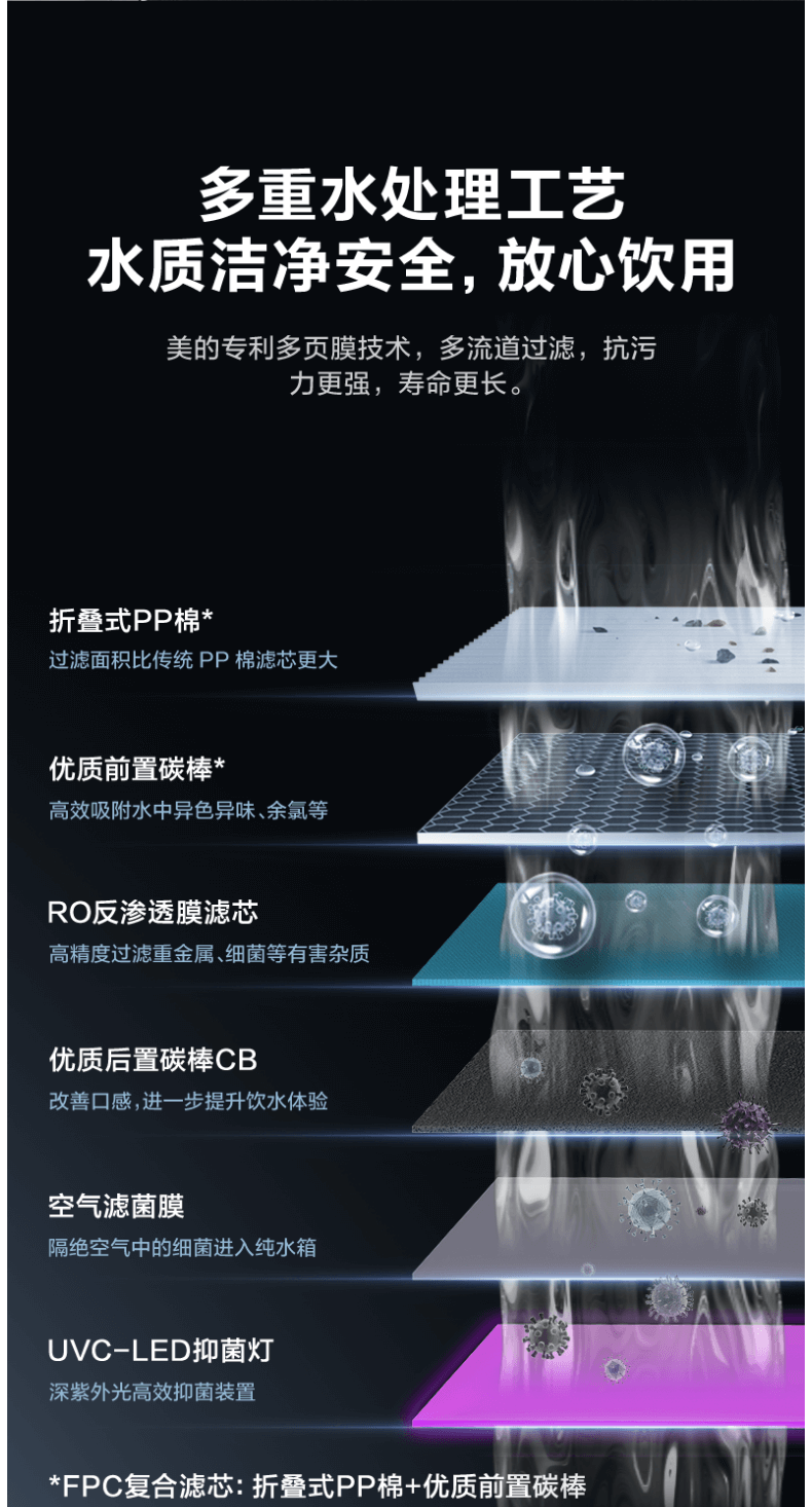 美的商用直饮机