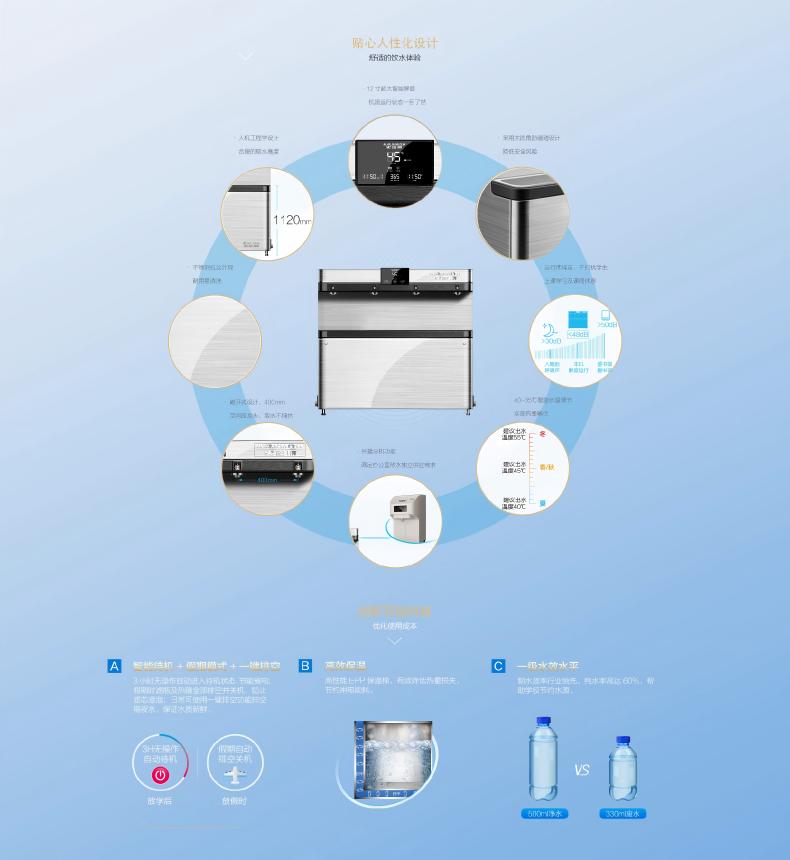 史密斯商用净水器